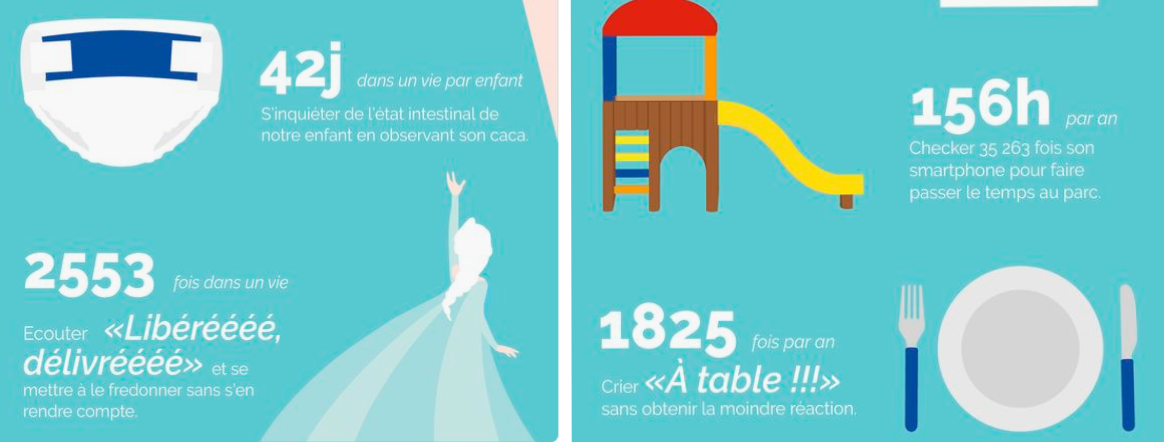 temps parents tâches quotidiennes infographie humour