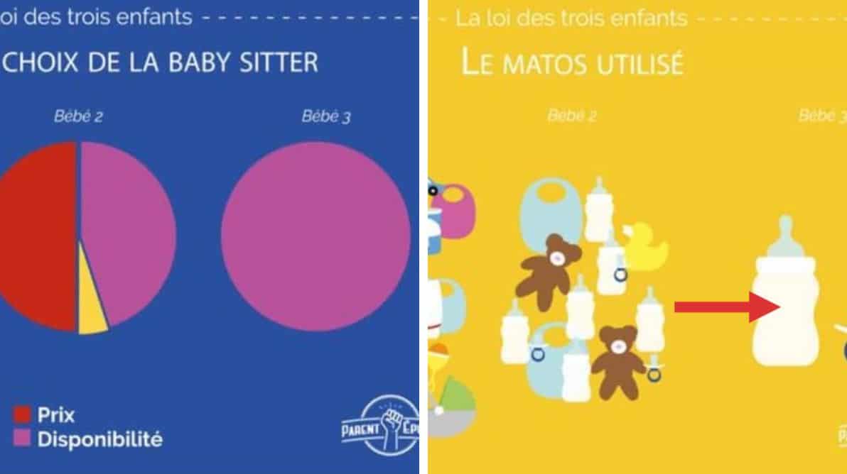 loi des 3 enfants différences éducation