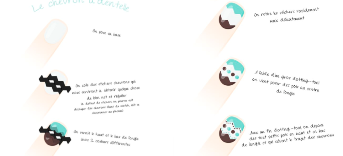 ongles tuto nailart tutoriels