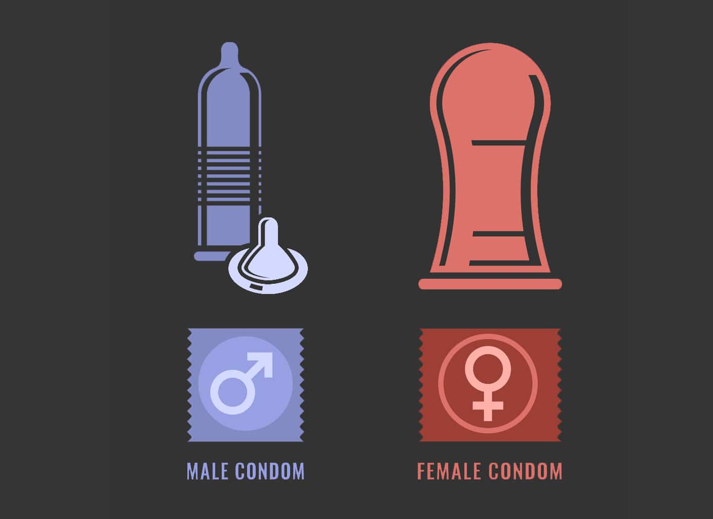 préservatifs préservatif masculin VS préservatif féminin utilisation