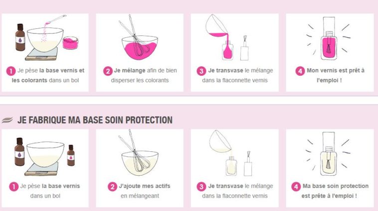 Comment Faire Du Vernis à Ongles Maison