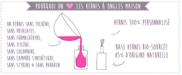 Comment fabriquer son vernis à ongles facilement à la maison
