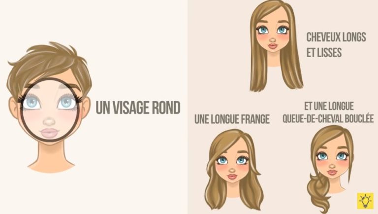 coupe couverture formes de visage