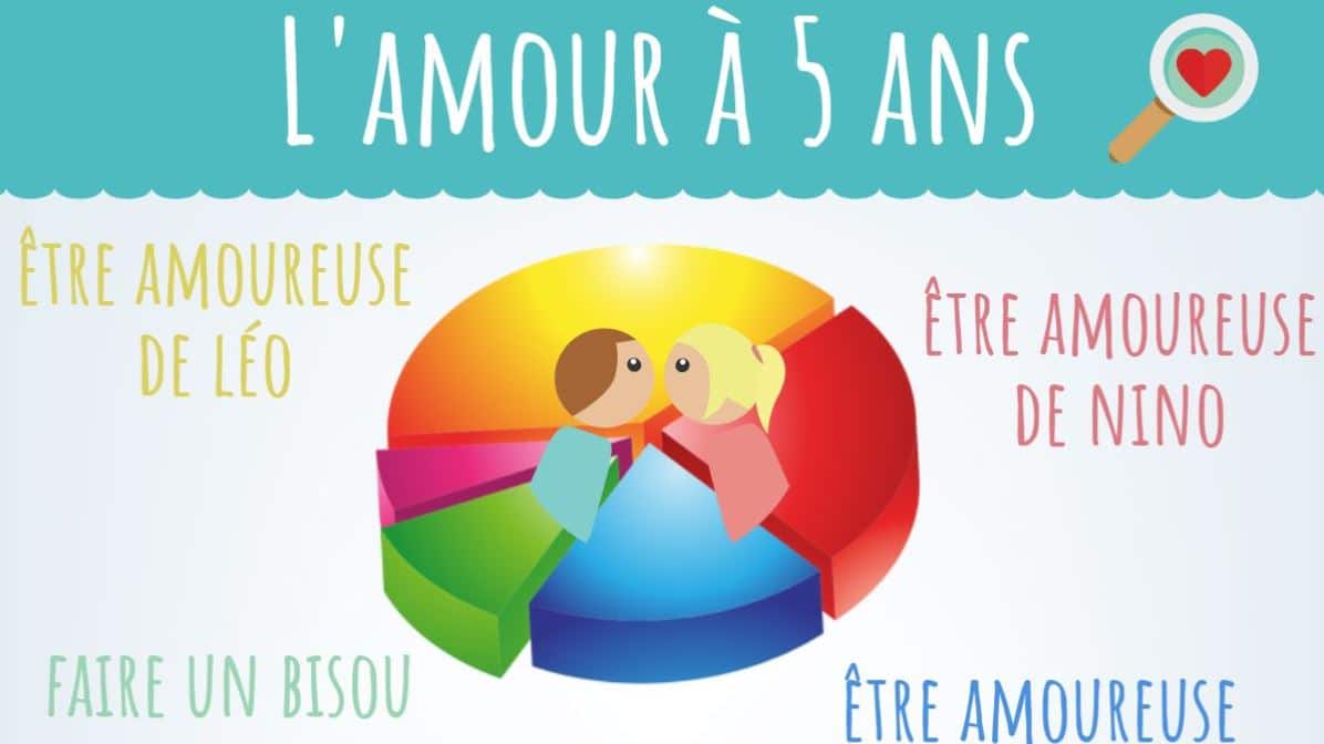 amour âge différents 5 ans