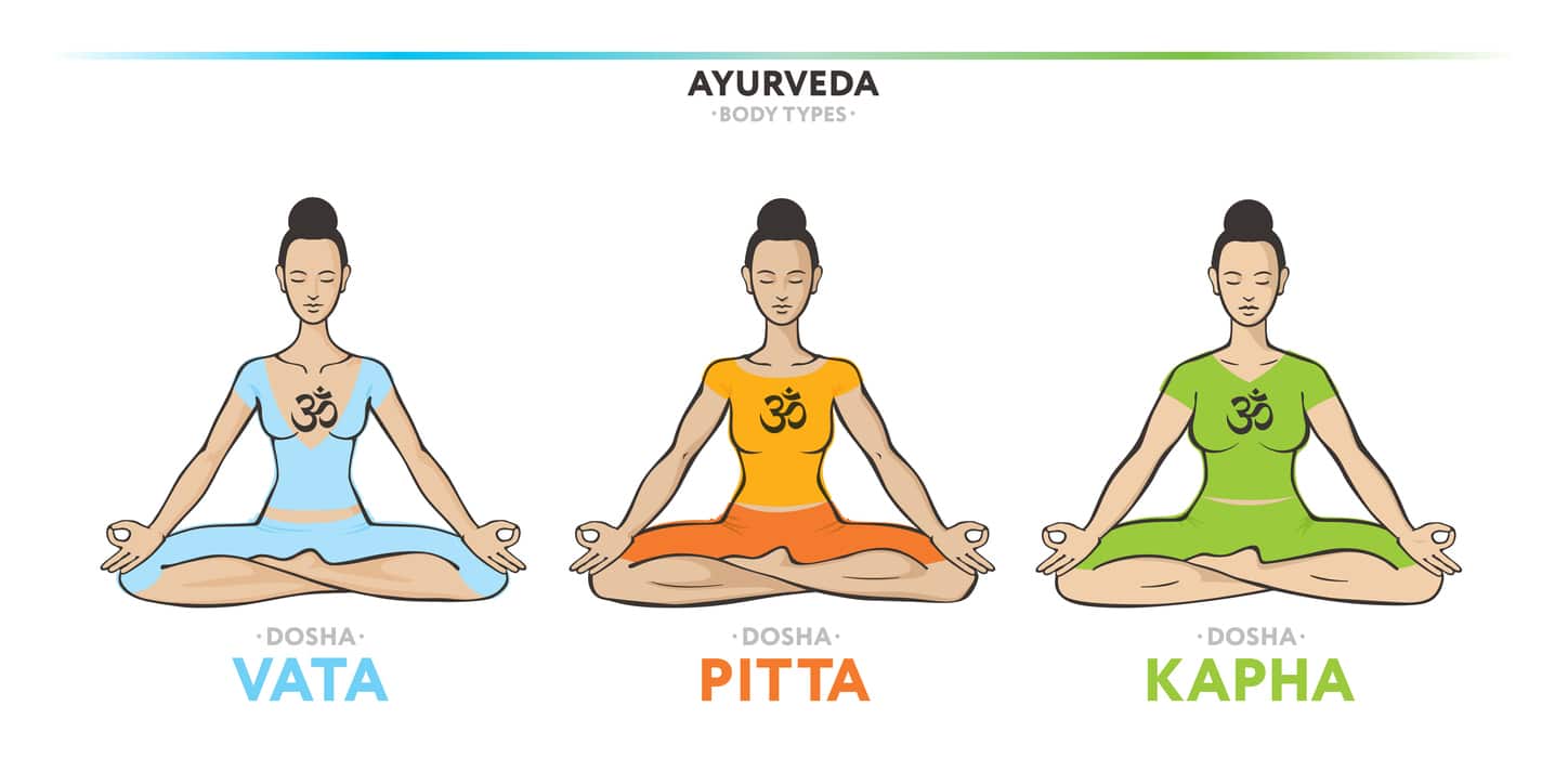 Vata pitta kapha trois doshas ayurveda médecine ayurvédique profil